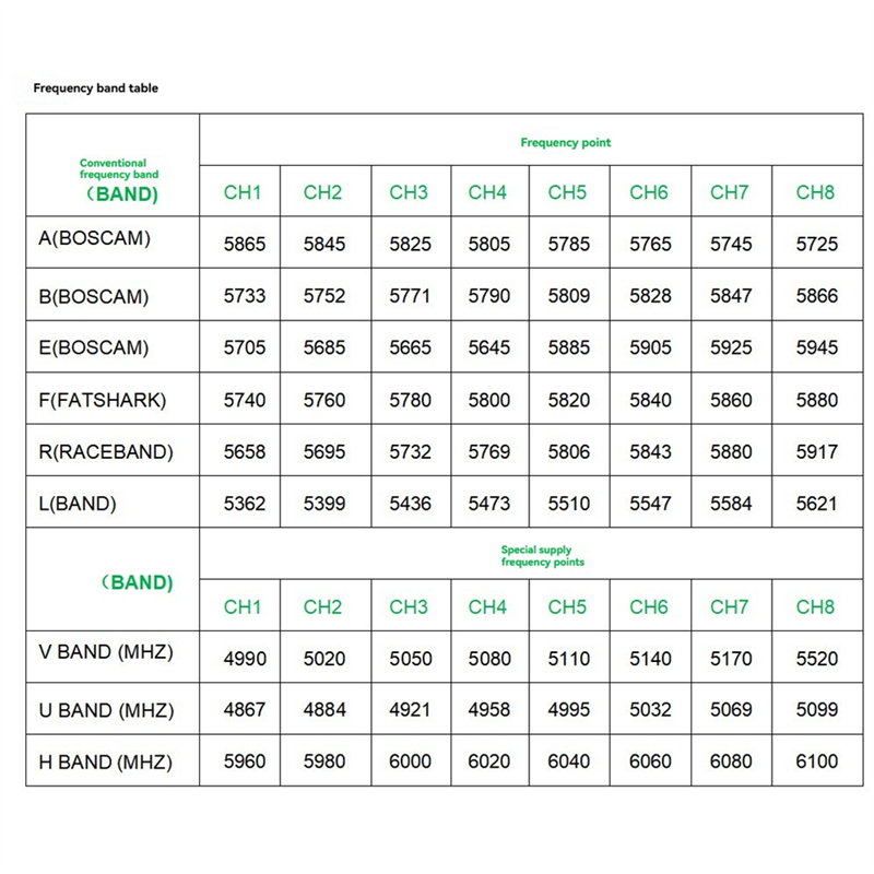 ABJF-TBS Protocol For FPV Long - Drone Racing Vtx 评论和价格